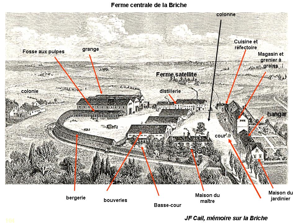 Ferme centrale