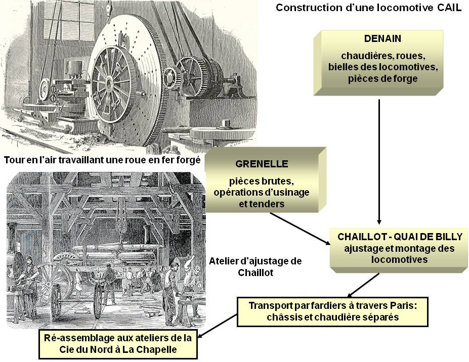 ConstructionLoco