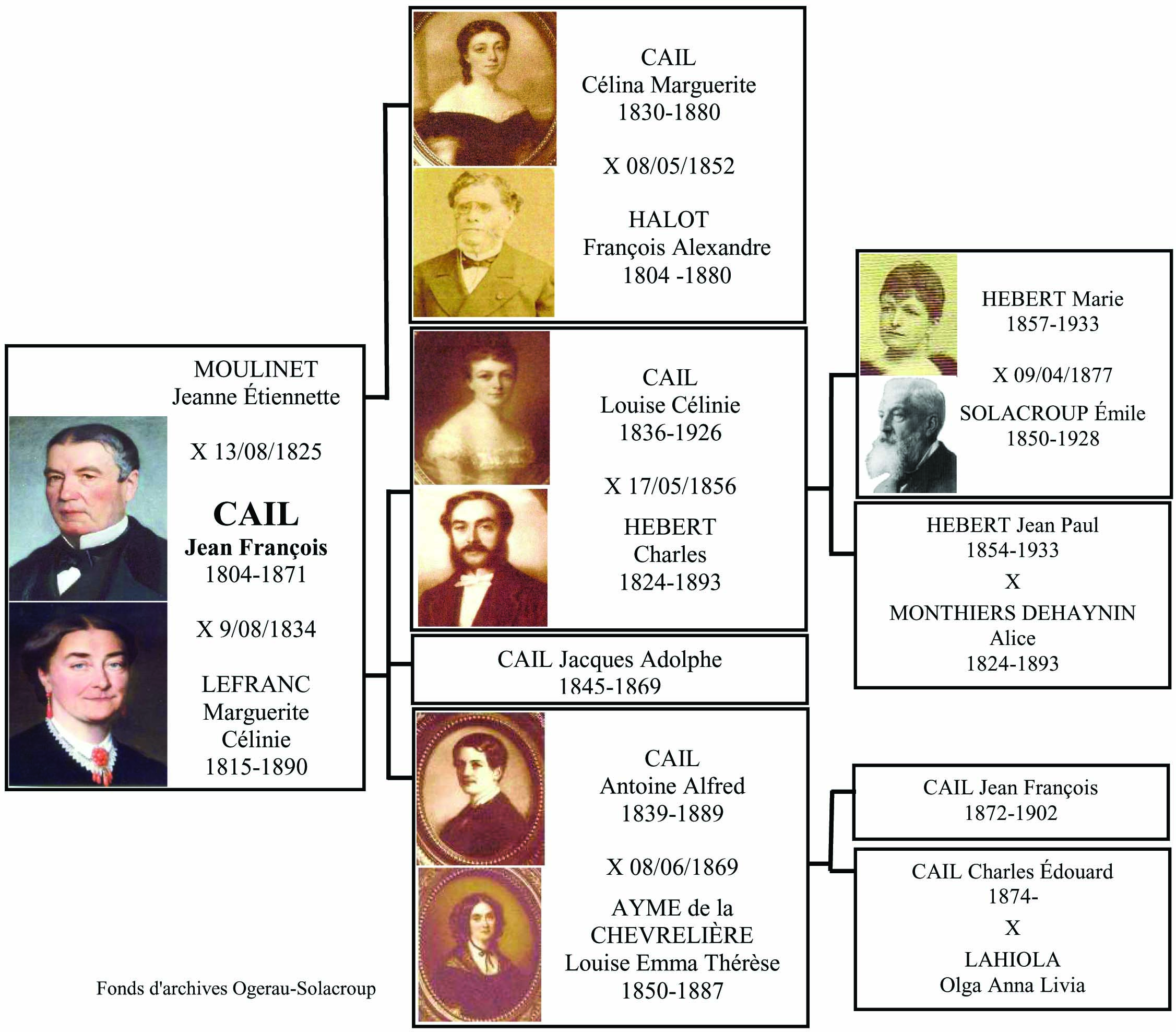 Descendancejf cail