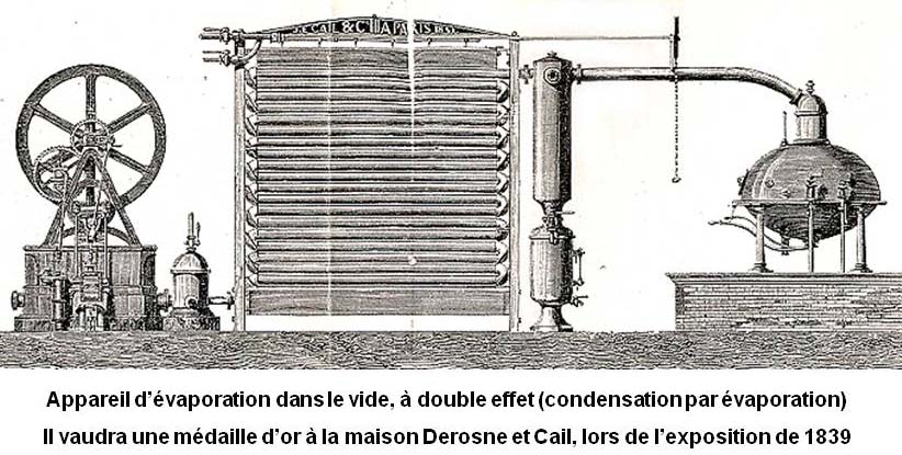 Appareildoubleeffet