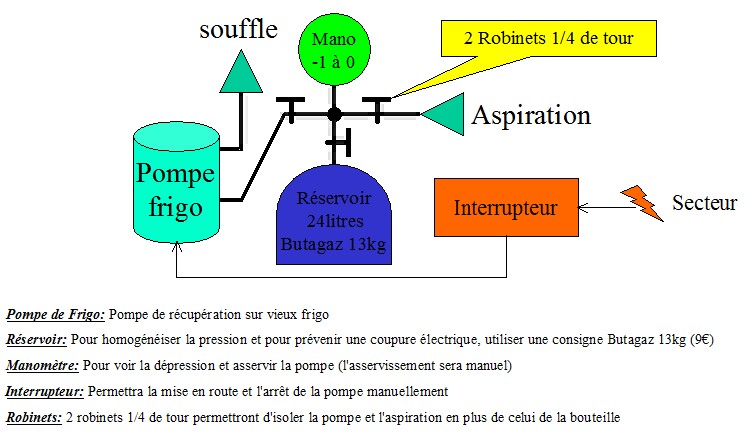 Banc depression schema