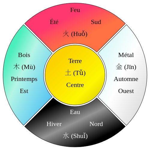 5elements2