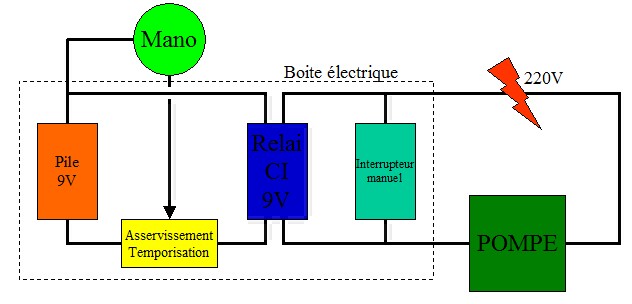 Vacuum switch