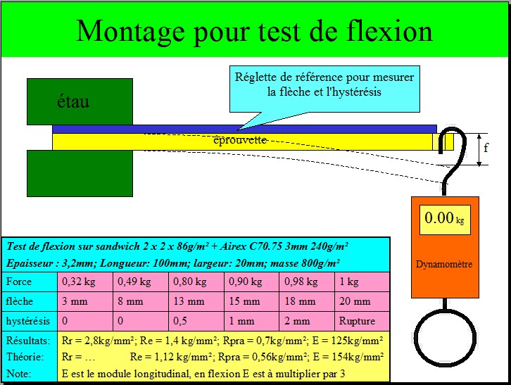 Test flexion W