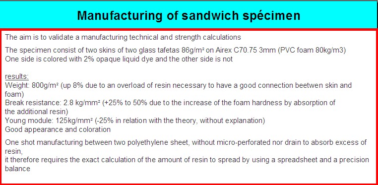 Sandwich
