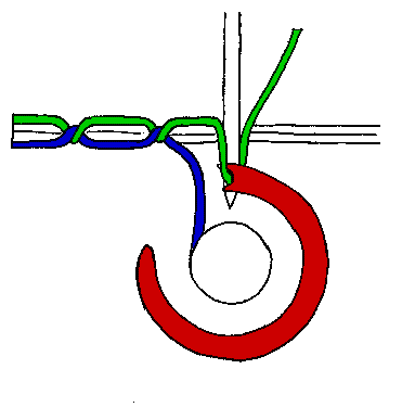 Coudre