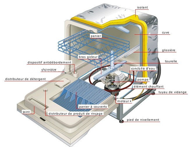 Eclate lave vaisselle