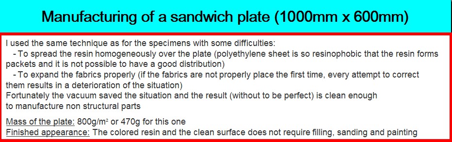 Sandwich plate