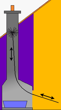 Conduit cheminee en coupe par bas