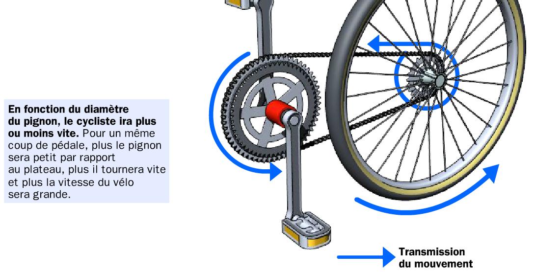 Velo trans3