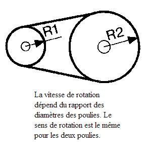 Velo trans4