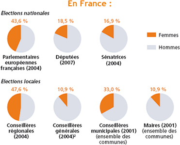 Parite