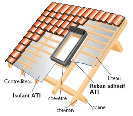 Pose d une fenetre de toit 