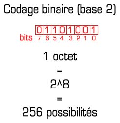 Binaire00
