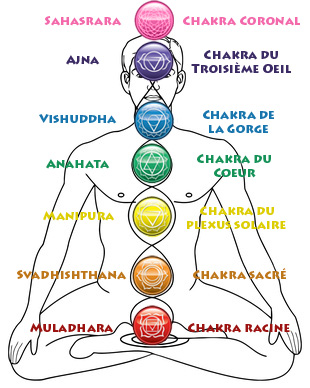 7 chakras b