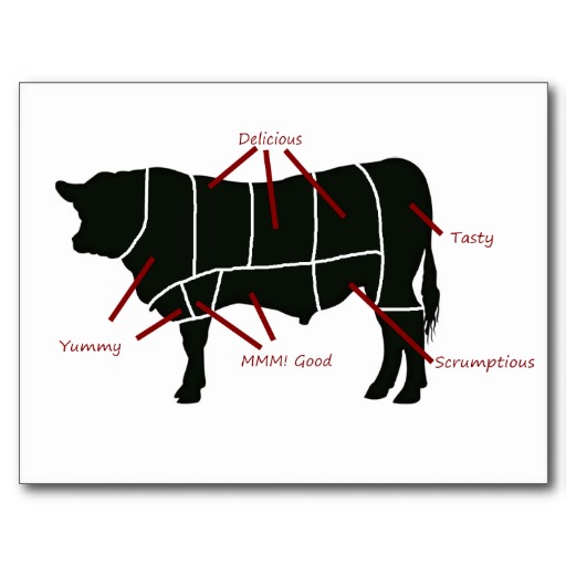 Diagramme de boucher de boeuf boeuf delicieux de carte postale raa42dbed1a8f47e389f94c21b5705db3 vgbaq 8byvr 512