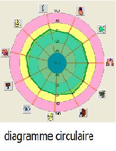 Diagrame