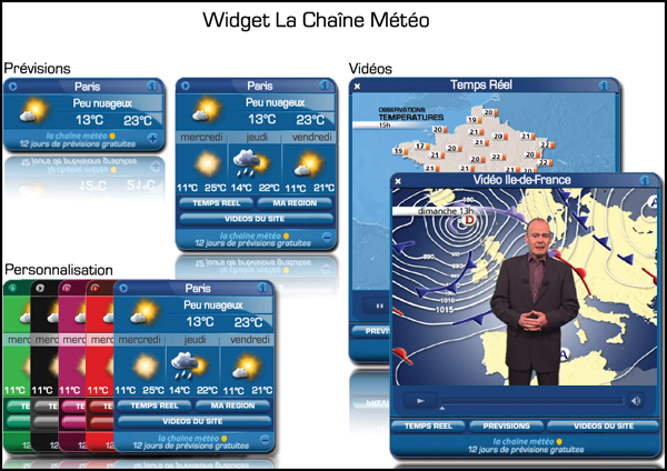 Widget explication