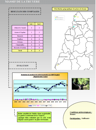 Massif de la truyere