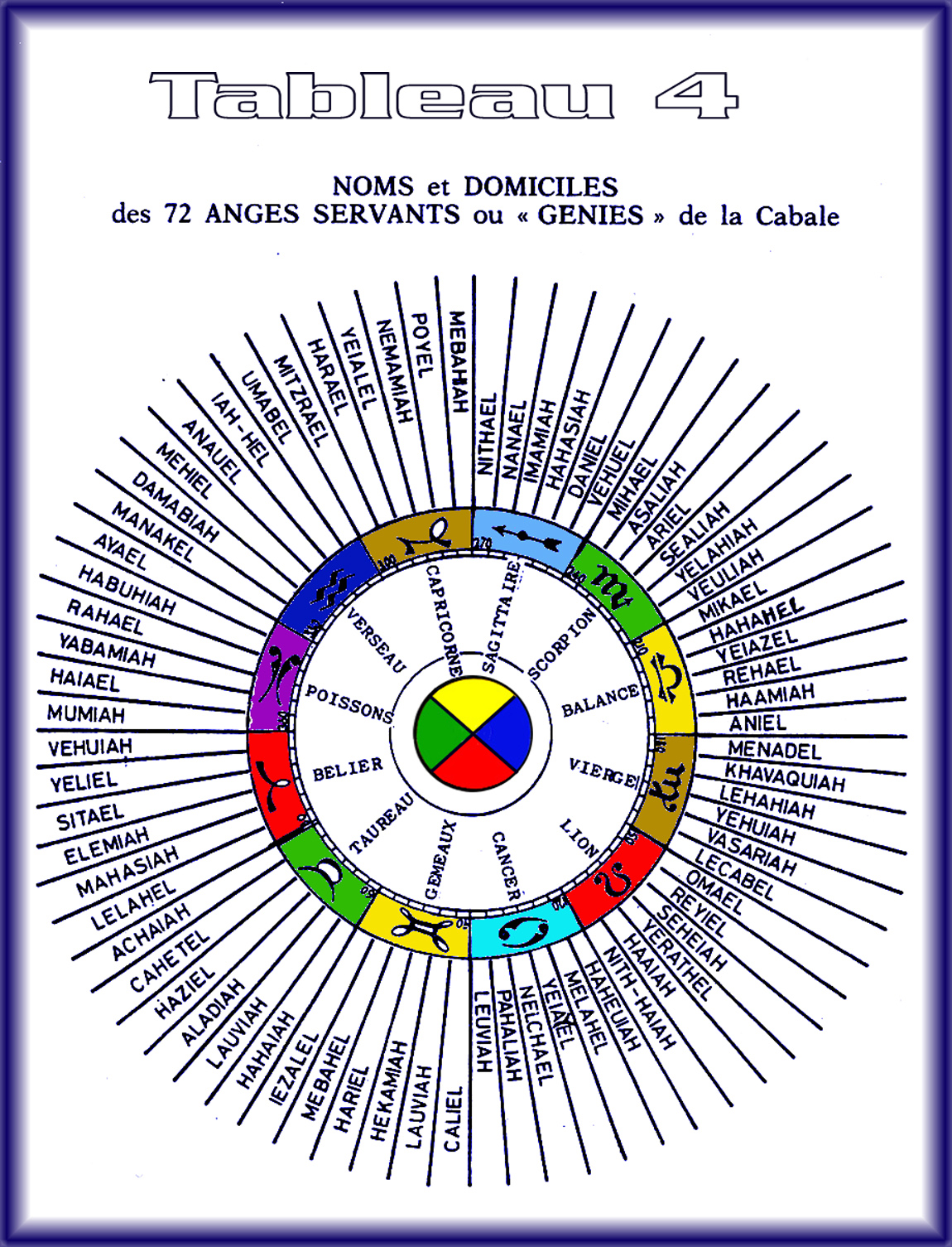 ANGES tableau 4 noms des anges aux 5 degres 2 