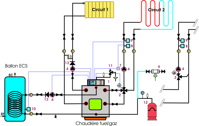 Fuel gaz ecs 2 cir