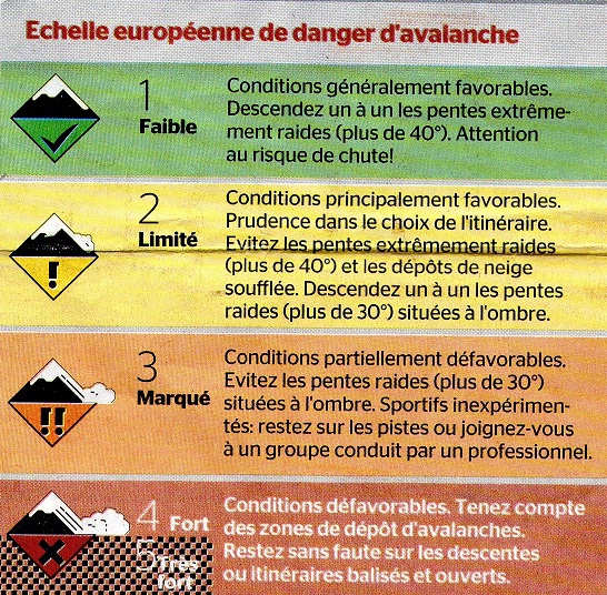 Echelle de danger