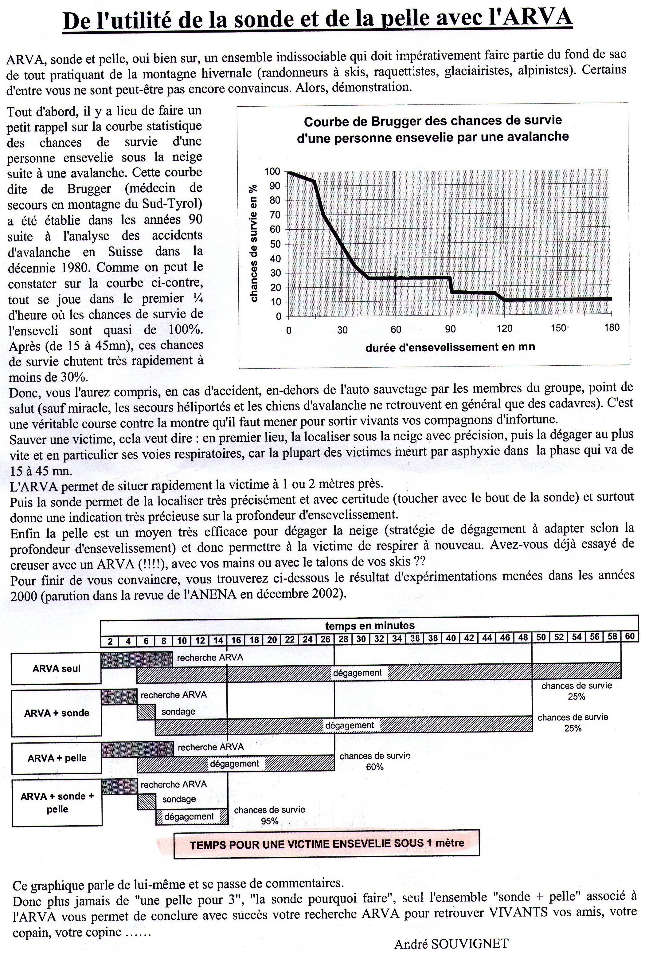 Utilite pelle et sonde