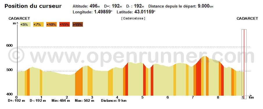 Profil Cadarcetoise