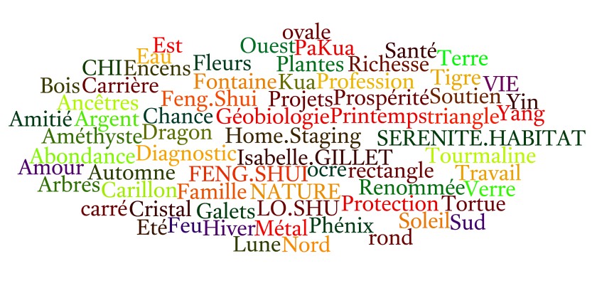 Nuage mots 130814