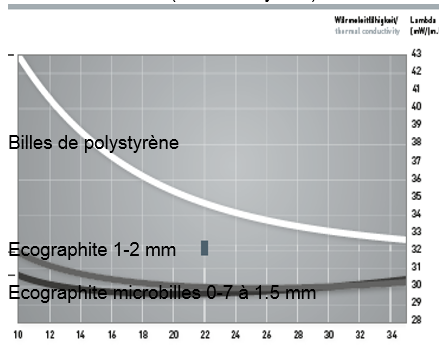 Comparatif lambda PSE ECOG