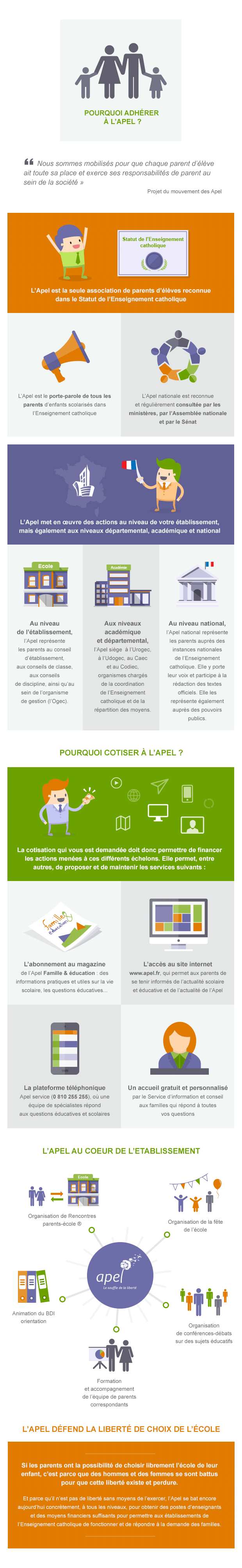 APEL Infographie cotisation