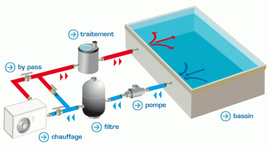 Schema piscine