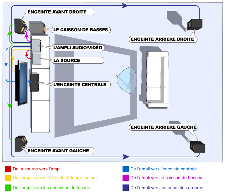 V guidehomecinema7