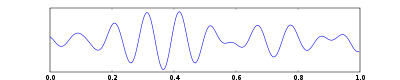 Ondes Alpha