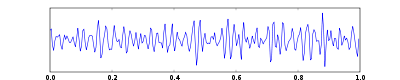 Ondes Gamma