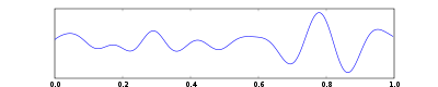 Ondes Theta
