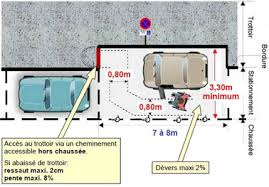 Images stationnement3