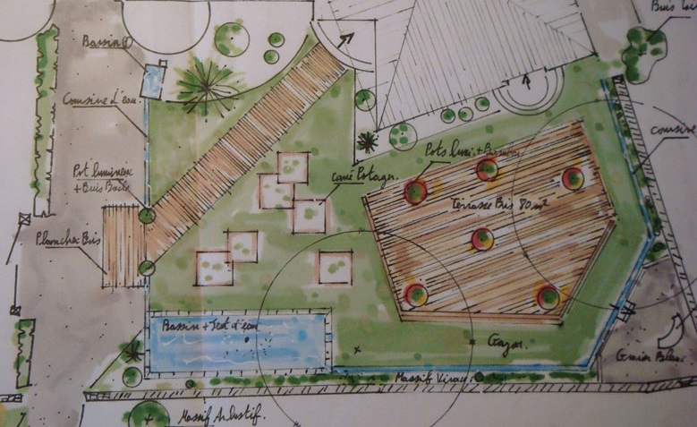 Amenagement exterieur jardin paysagiste