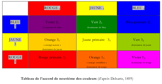  Accord 9e couleurs