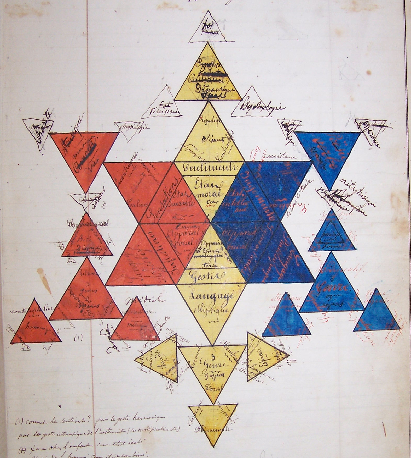 Compendium couleurs
