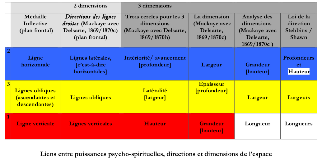 directions et dimensions de l espace
