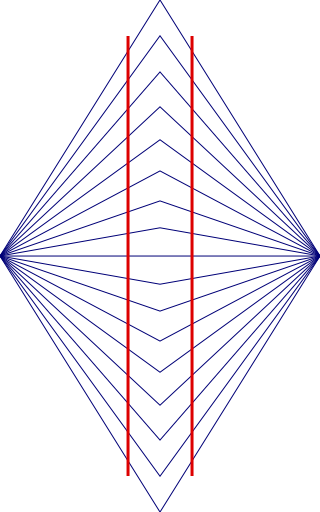 Illusion de Wundt