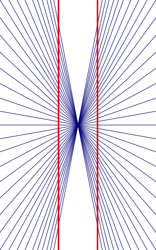 Illusion d'Hering