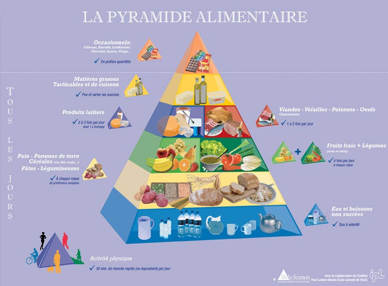 Gd pyramide