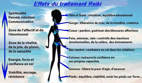 Effets traitement reiky