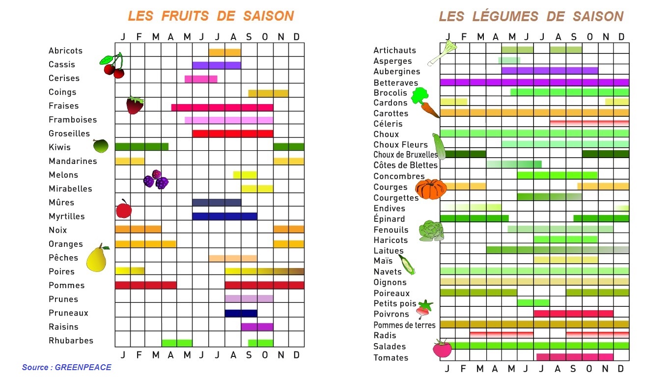 Produits de saison