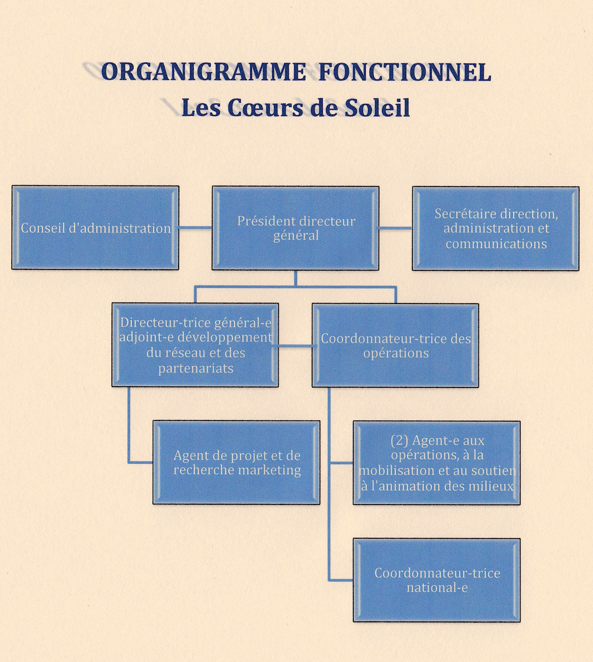 Organigramme Fonctionnel