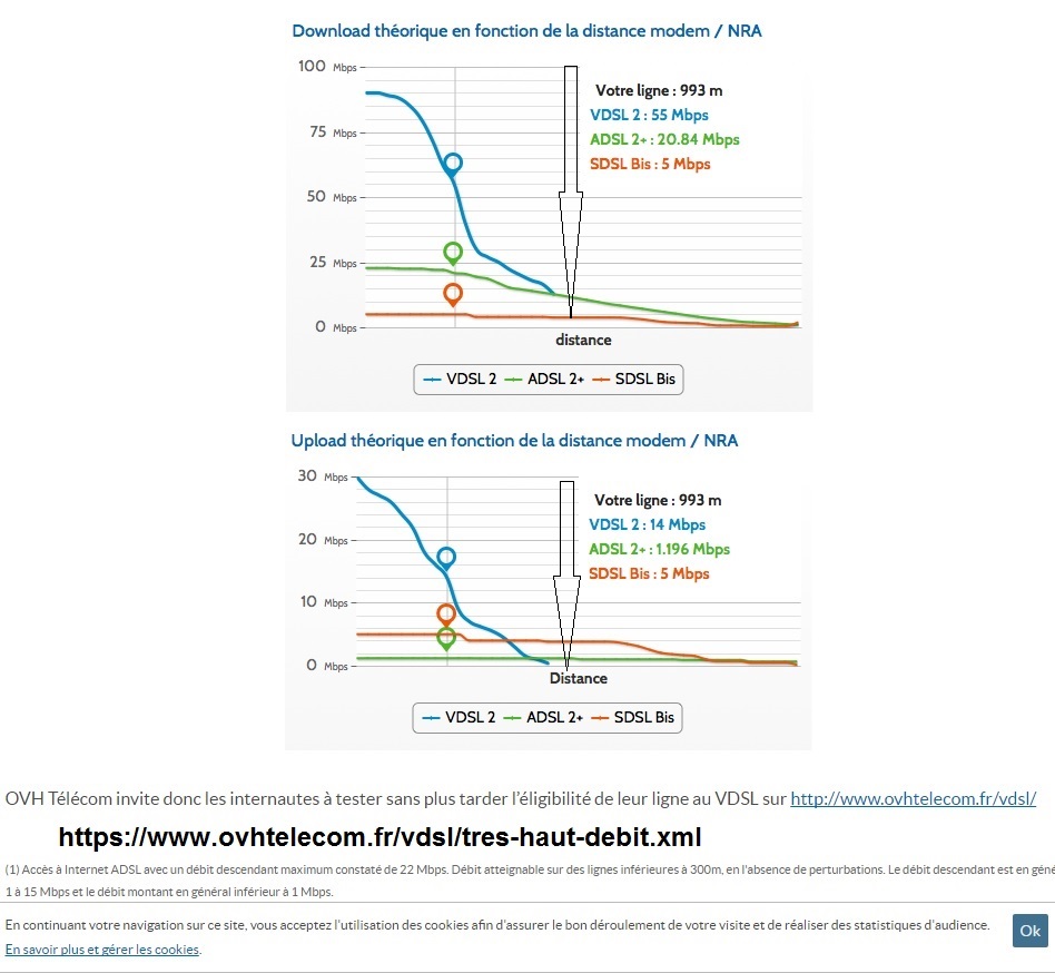 ADSL limite cuivre1 