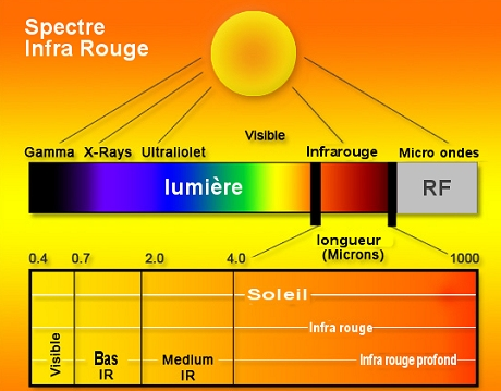 Infrarouge