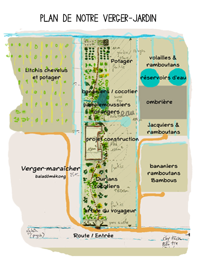 Plan verger jardin